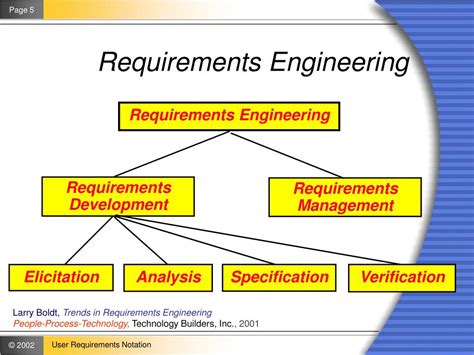 Requirements Engineering Online Presentation