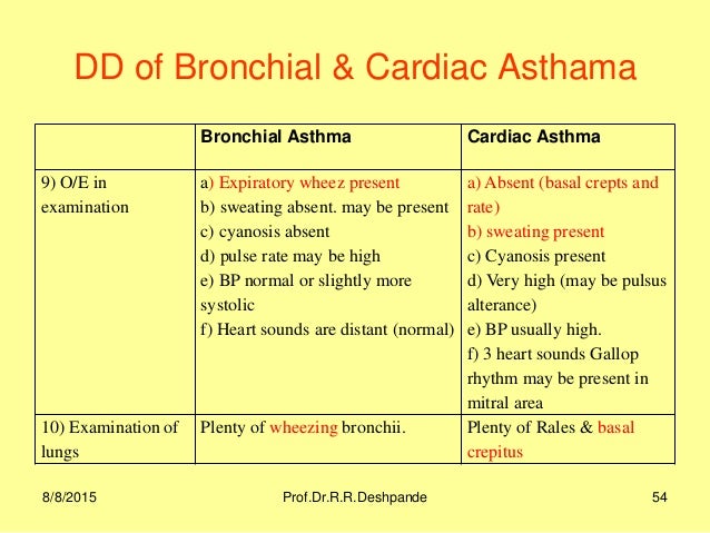 Respiratory System Problems In Gp