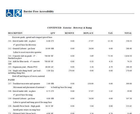 Restoration Estimates Resources Restoration Estimates