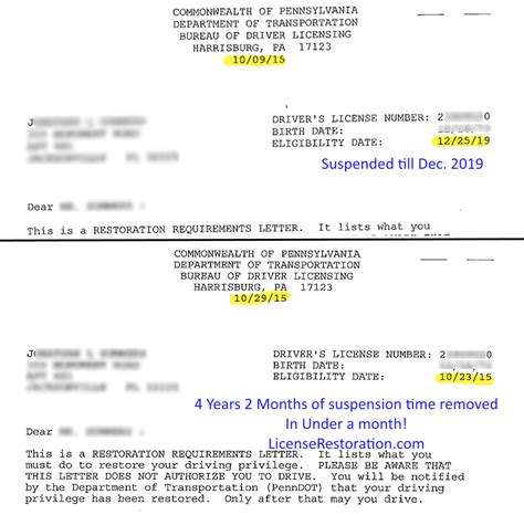 Restoration Requirements Letter From Penndot License Restoration Services Inc