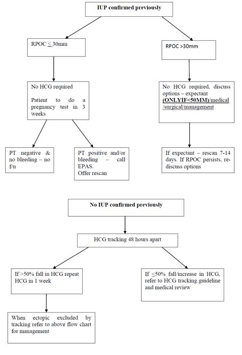 Retained Products Of Conception Rpoc 677 Right Decisions