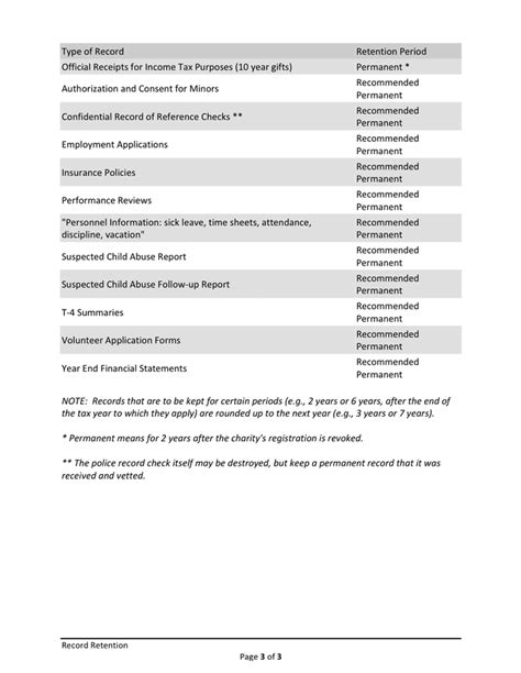 Retention Period For Documents Pdf