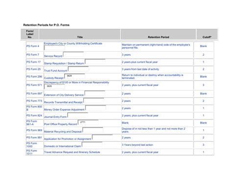 Retention Periods For P