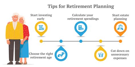 Retirement Planning Tips Retirement Planning 5 Ways To Retire With 5