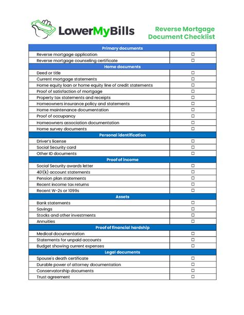 Reverse Mortgage Documents What Do You Need Lowermybills