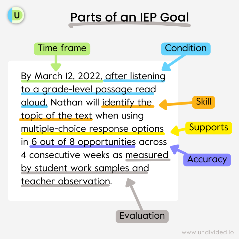 Rewriting Goals For An Iep Let S Fix Those Goals