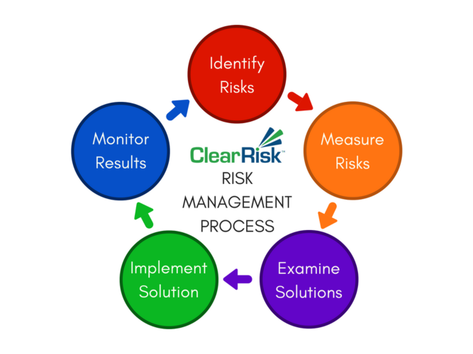 Risk Management Process 5 Essential Steps Sprinto