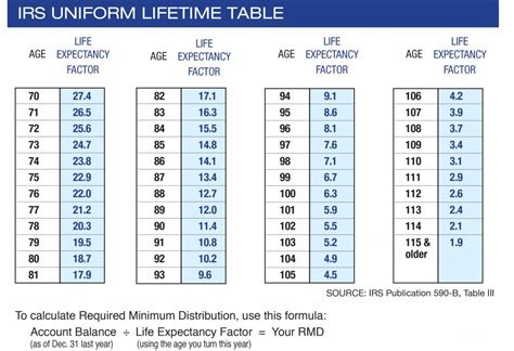 Rmd Divisor Table 2025 Pavla Chelsey