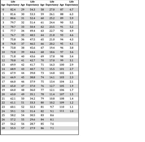 Rmd Life Expectancy Tables Beneficiary Ira Elcho Table