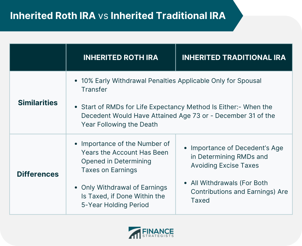 Rmd Table For Inherited Roth Ira Cabinets Matttroy