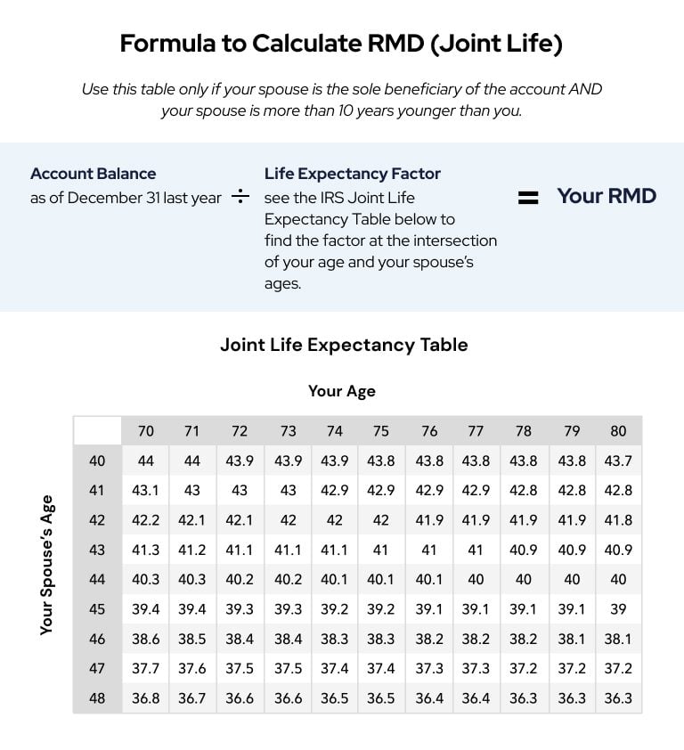 Rmd Worksheet 2022