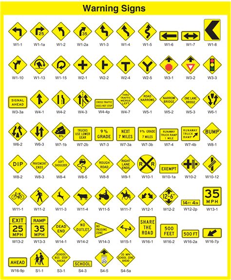 Road Signs And Meanings