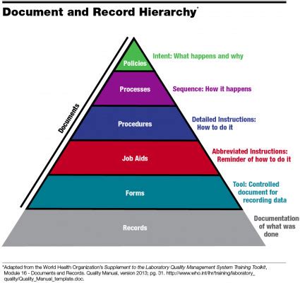 Robust Document And Record Management March April 2015 Medicallab Management Magazine