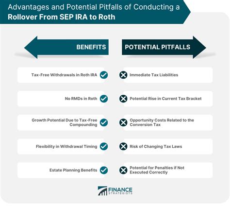 Rollover Sep Ira To Roth Steps Advantages Potential Pitfalls