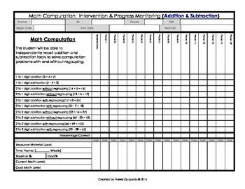 Rti Student Data Tracking Forms By Amazing Documents Tpt