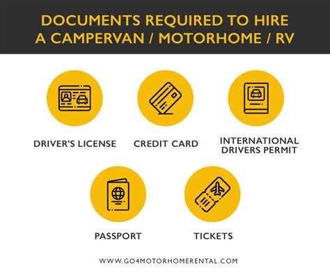 Rv Rental Documents Go4 Motorhome Rental