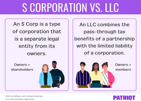 S Corp Vs Llc Q A Pros Cons Of Each And More