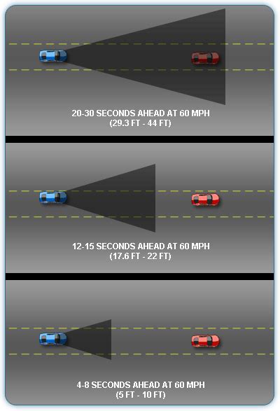 Safe2drive Driver Resources Center How To