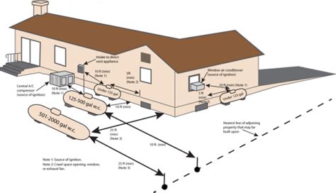 Safety Guidelines Alliance Propane