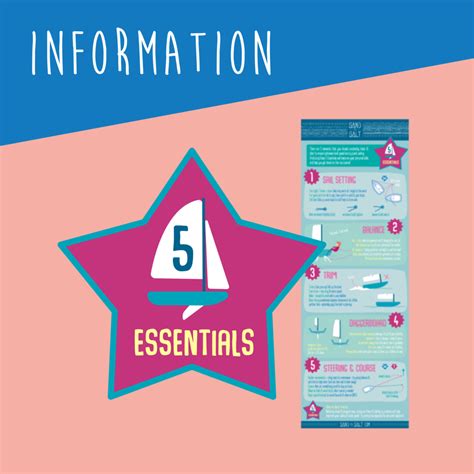 Sailing Five Essentials Poster