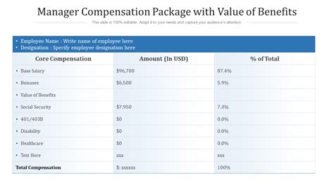 Salary Package Compensation Package Template