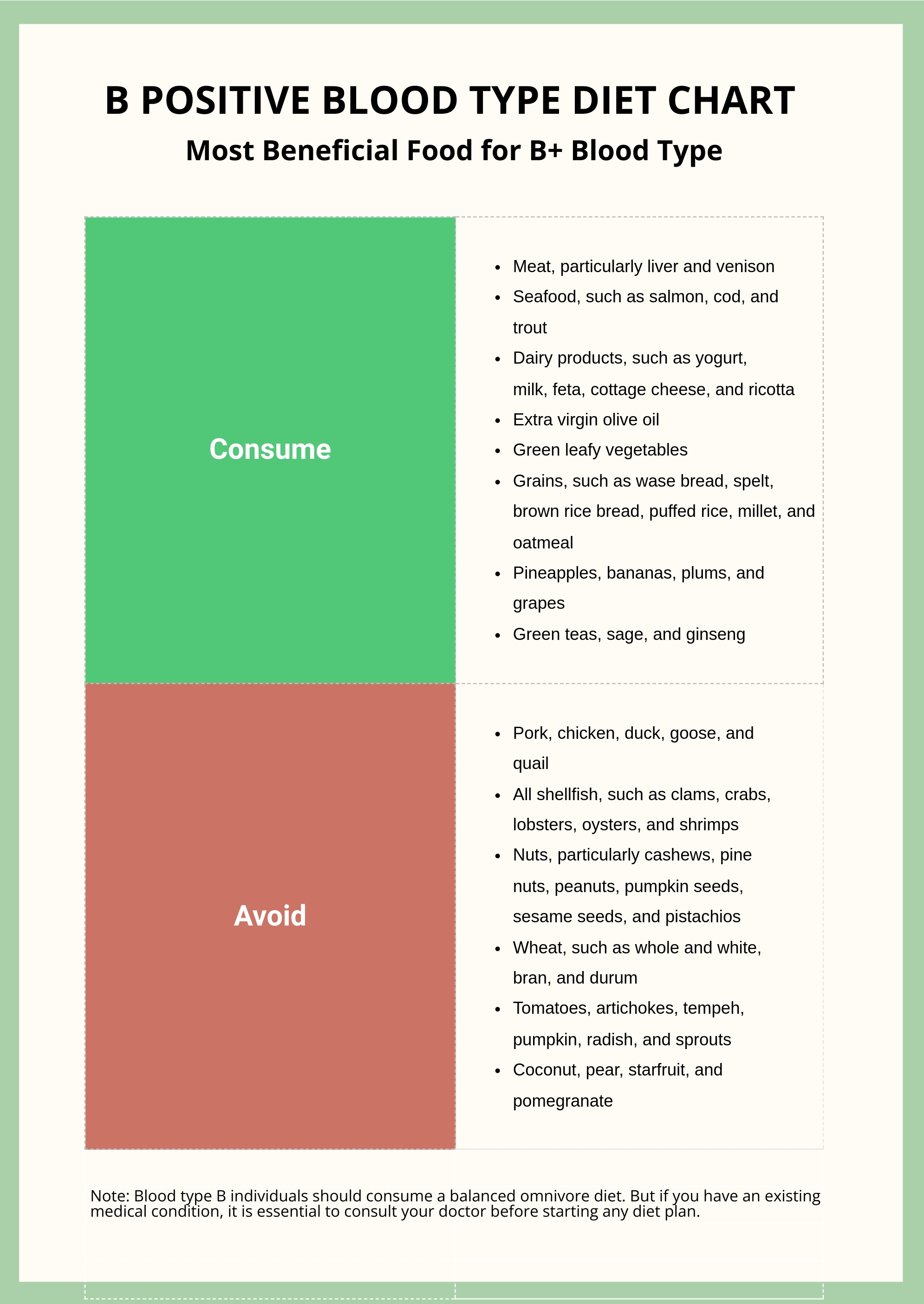 Sample Blood Type Diet Chart In Illustrator Pdf Download Template Net