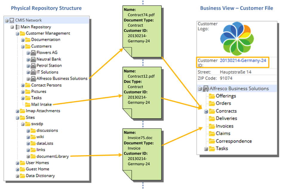 Sample Folder Structure Digital Organization Digital File