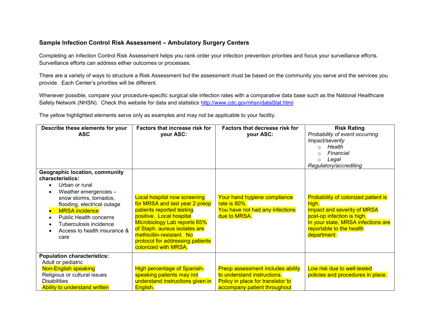 Sample Infection Control Risk Assessment