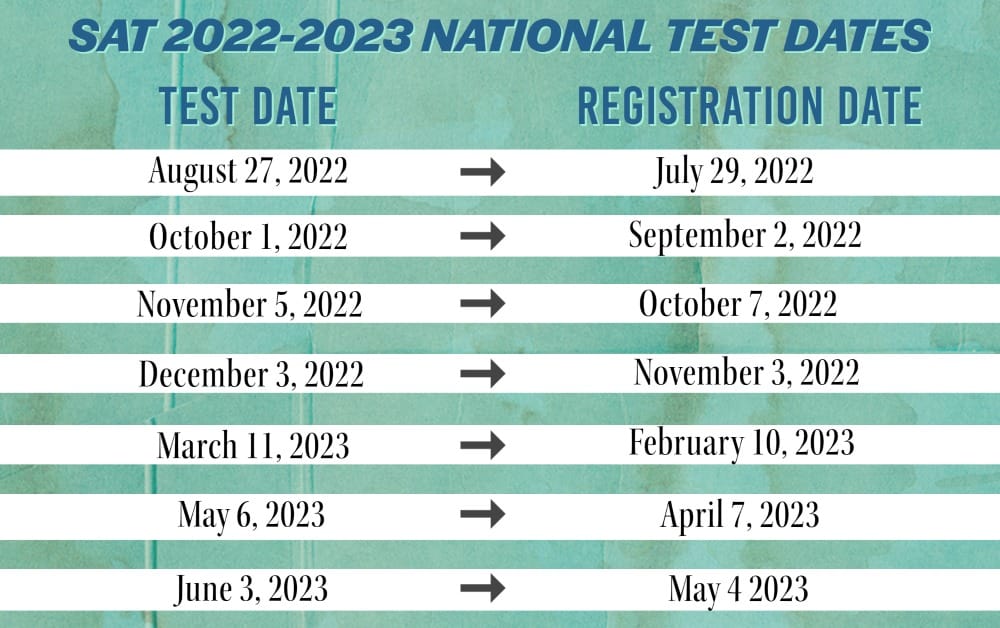 Sat Test Dates 2024 Florida Janis Charmian