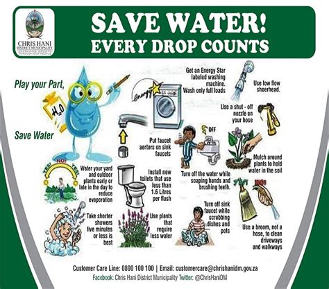 Save Water Chris Hani District Municipality