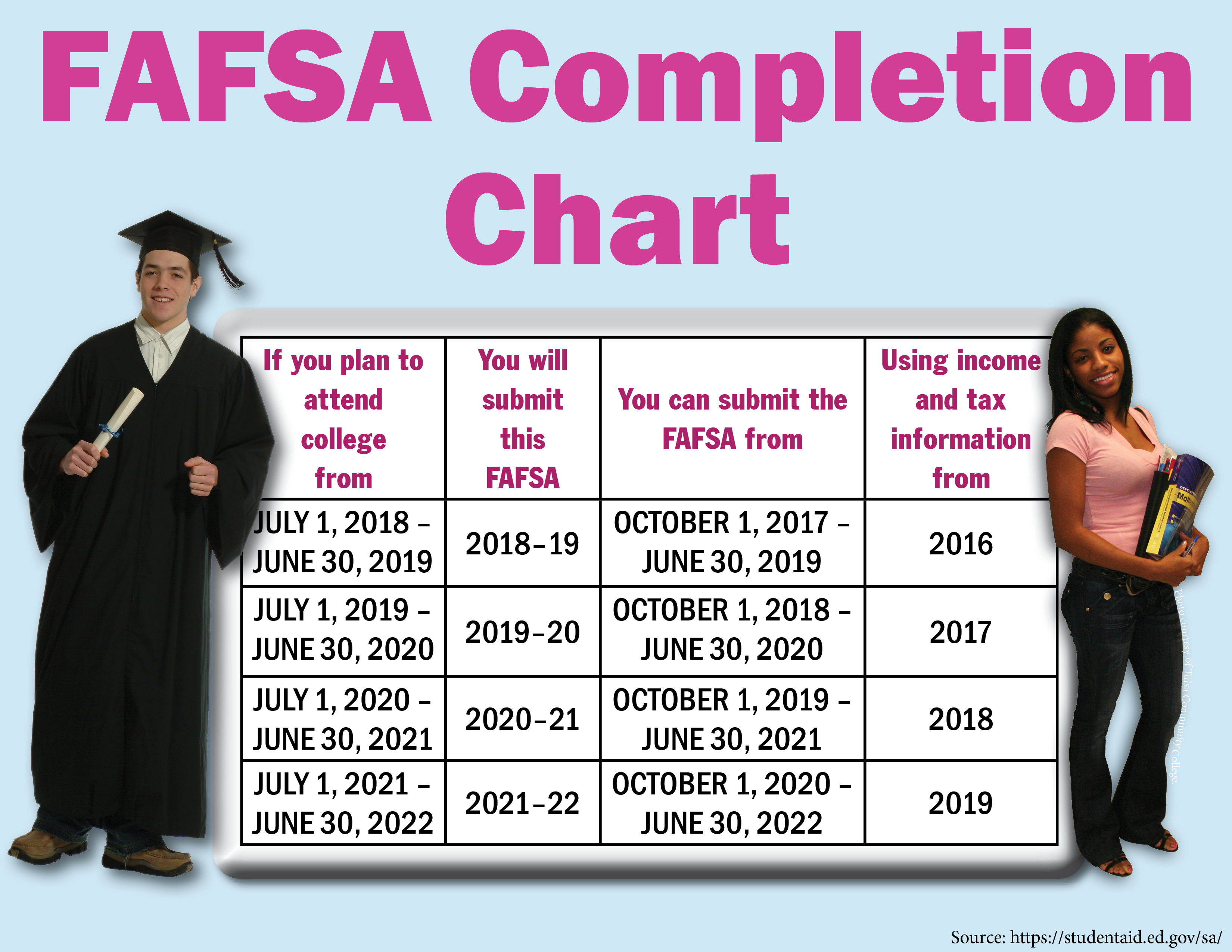 Save Your Tax Documents For A Future Fafsa Startwithfafsa Org