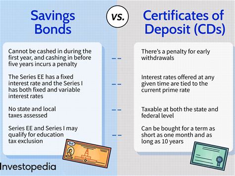 Savings Bonds Calculator Series Ee Haticecarel