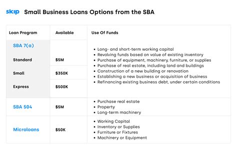 Sba Loan Requirements 2024