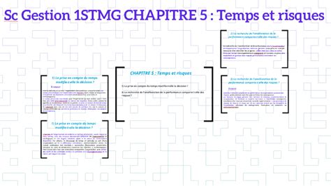 Sc Gestion 1Stmg Chapitre 5 Temps Et Risques By Victor Baudin On Prezi