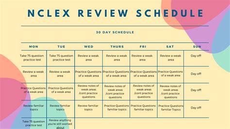 Scheduling Nclex