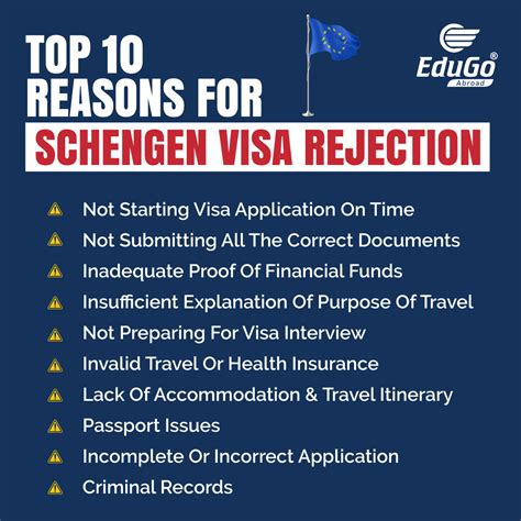 Schengen Visa Rejection Reasons Visas Association