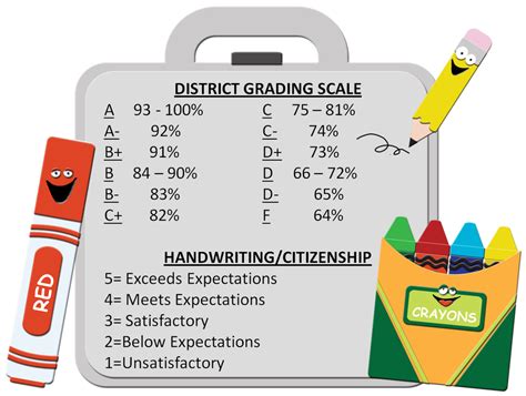 School Grade Scale 2024 In Hindi Eda Josefina