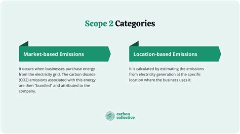 Scope 2 Emissions Categories How To Calculate Importance