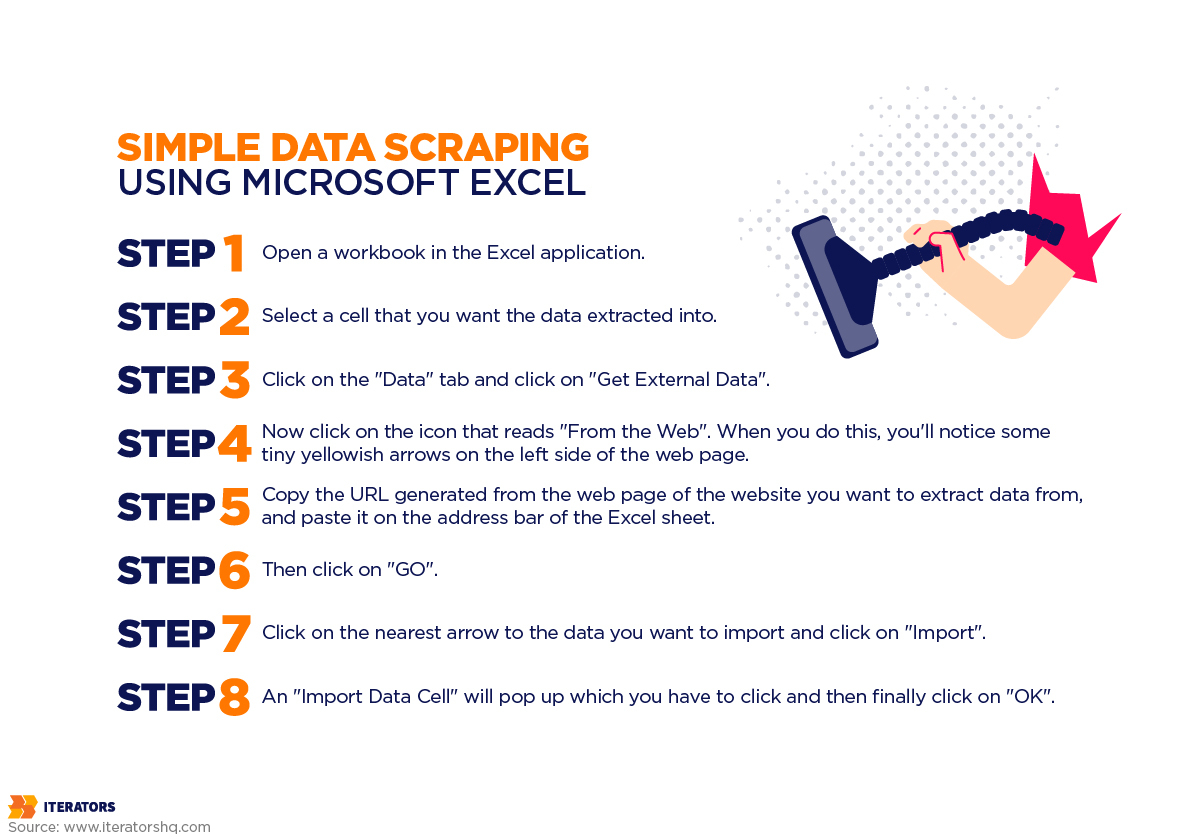 Scraping Vs Scrapping Meaning Examples And How To Use Scrape And