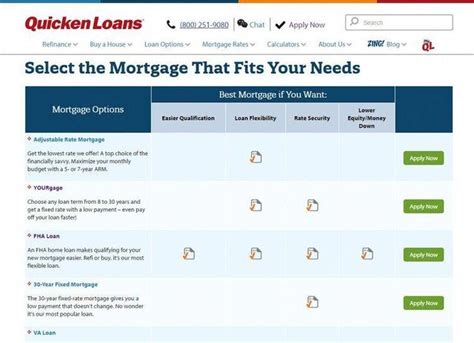 Screenshot Of Quicken Loans Mortgage Options Mortgageoptions