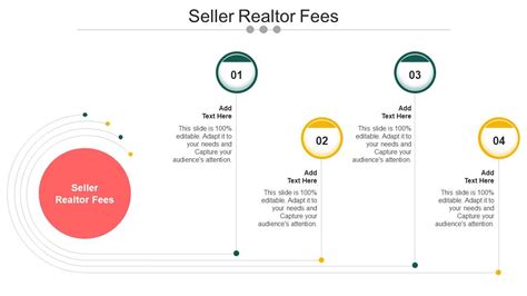 Seller Realtor Fees In Powerpoint And Google Slides Cpb Presentation