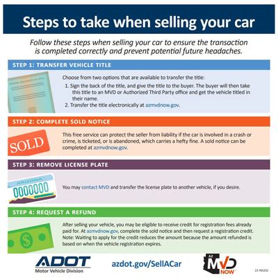 Selling Your Vehicle Department Of Transportation