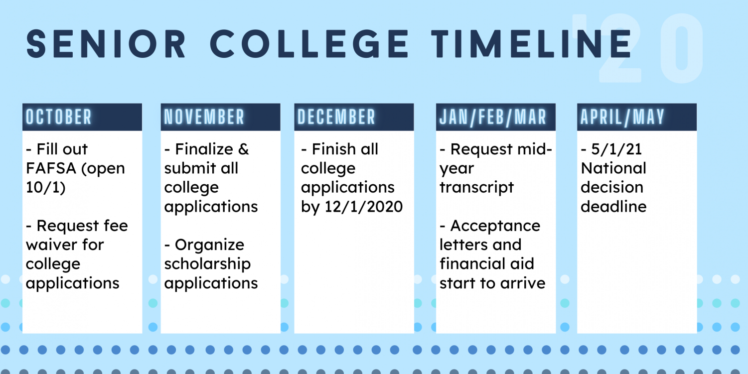 Senior College Planning Night September 6 Ppt Download