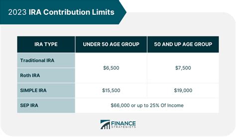 Sep Ira Definition Features Contribution Limits Amp Rules