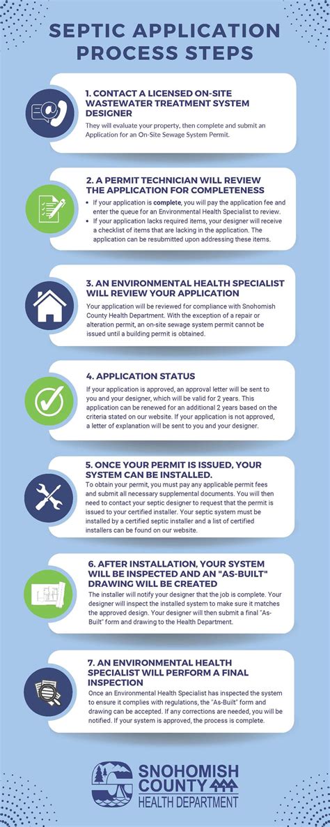 Septic Permit Process Steps Snohomish County Health Department Wa