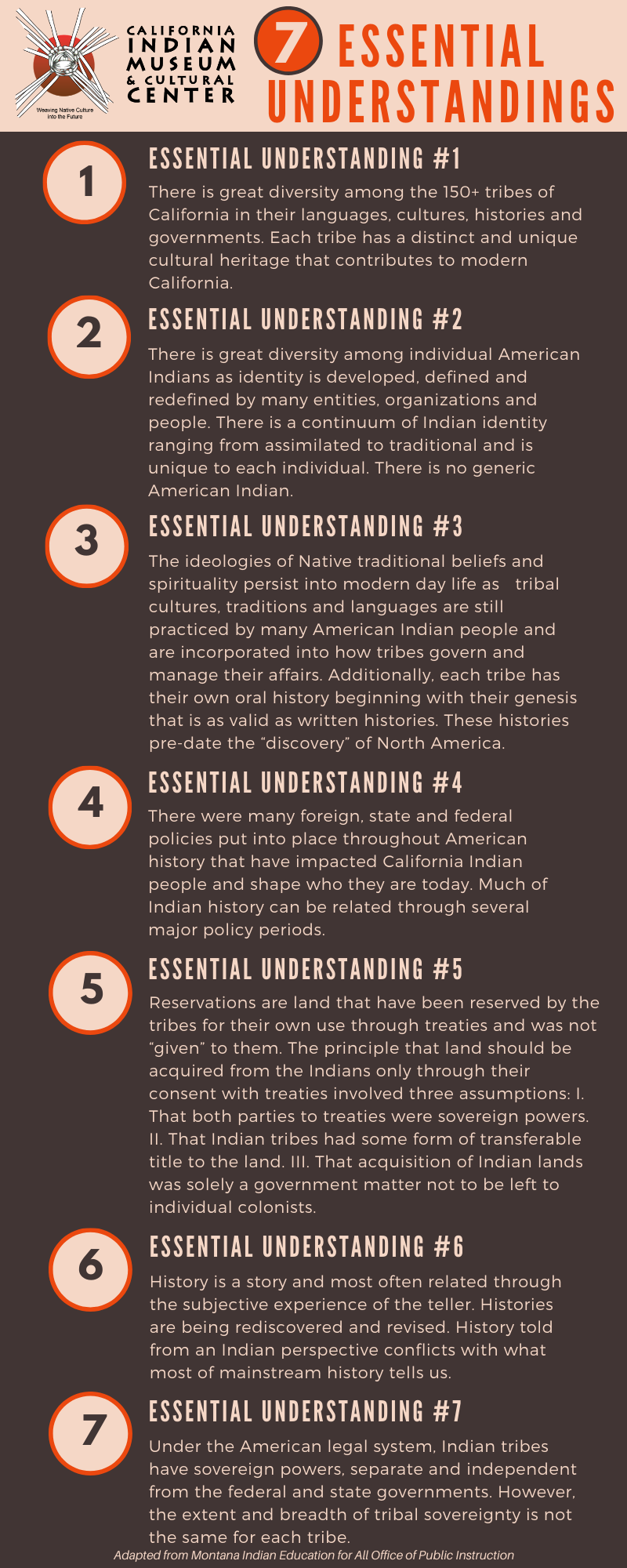 Seven Essential Understandings Cimcc