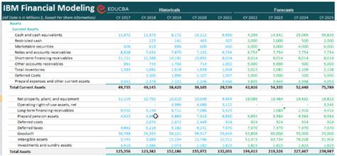 Seven Steps To Incorporate Your Business Real Cost Projections From