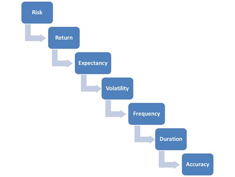 Seven Steps To Systems Success Smb Training Blog