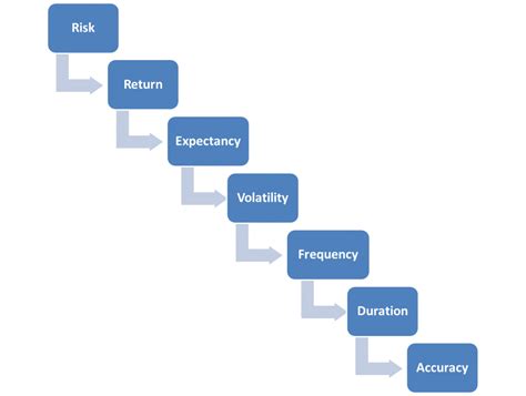 Seven Steps To Systems Success Smb Training