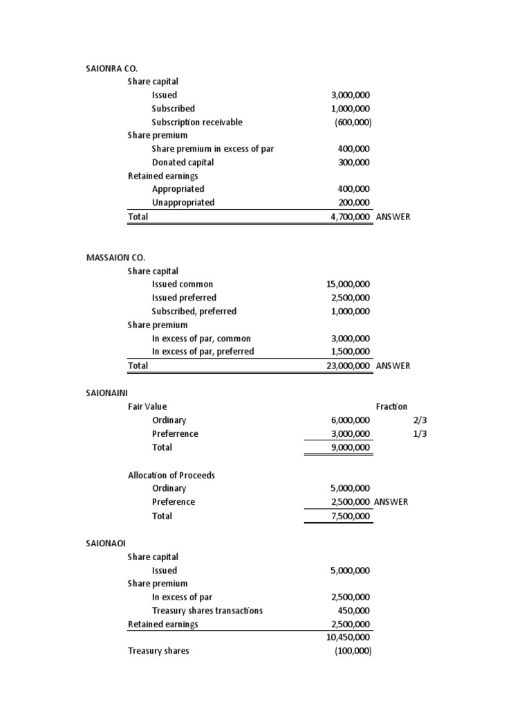 Shareholders Equity Problems And Answers Accountancy Studocu